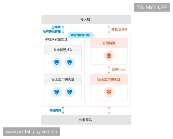 AG视讯平台最新安全保障措施全面解析助你安心畅玩